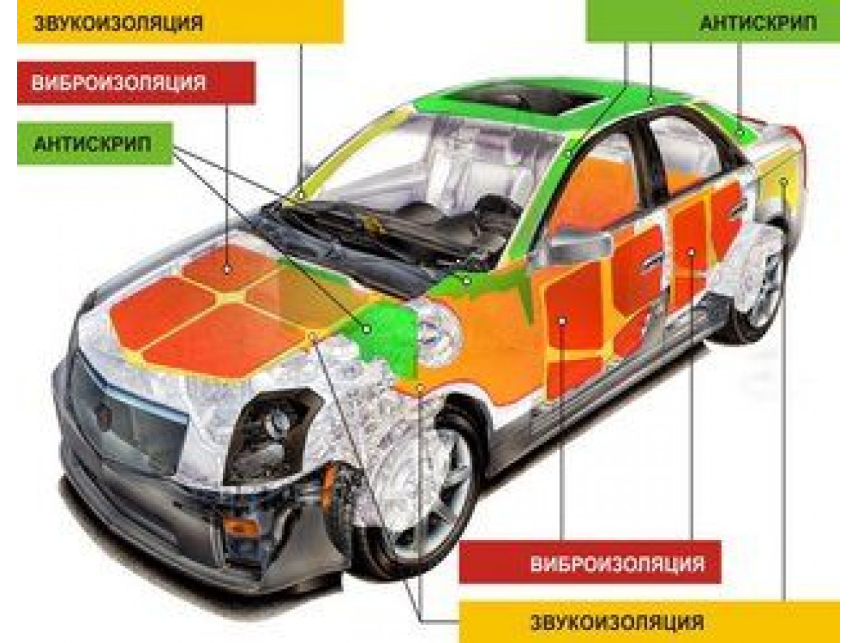 Шумовиброизоляция автомобиля