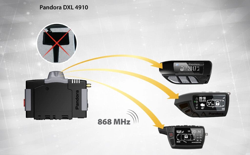 Pandora DXL 4910 обладаетмаксимально возможным набором цифровых интерфейсов: CAN-контроллером,способным работать одновременно с 3 шинами CAN