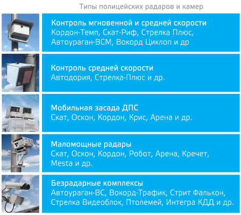 Типы милицейских радаров и камер